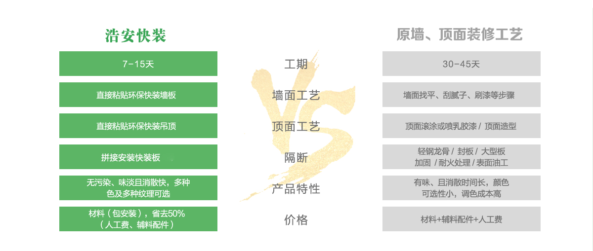 長(zhǎng)沙辦公裝修公司浩安公裝為企業(yè)辦公、商鋪門面門店實(shí)現(xiàn)快速設(shè)計(jì)裝修的詳細(xì)流程與優(yōu)勢(shì)